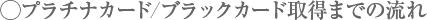 v`iJ[h擾܂ł̗